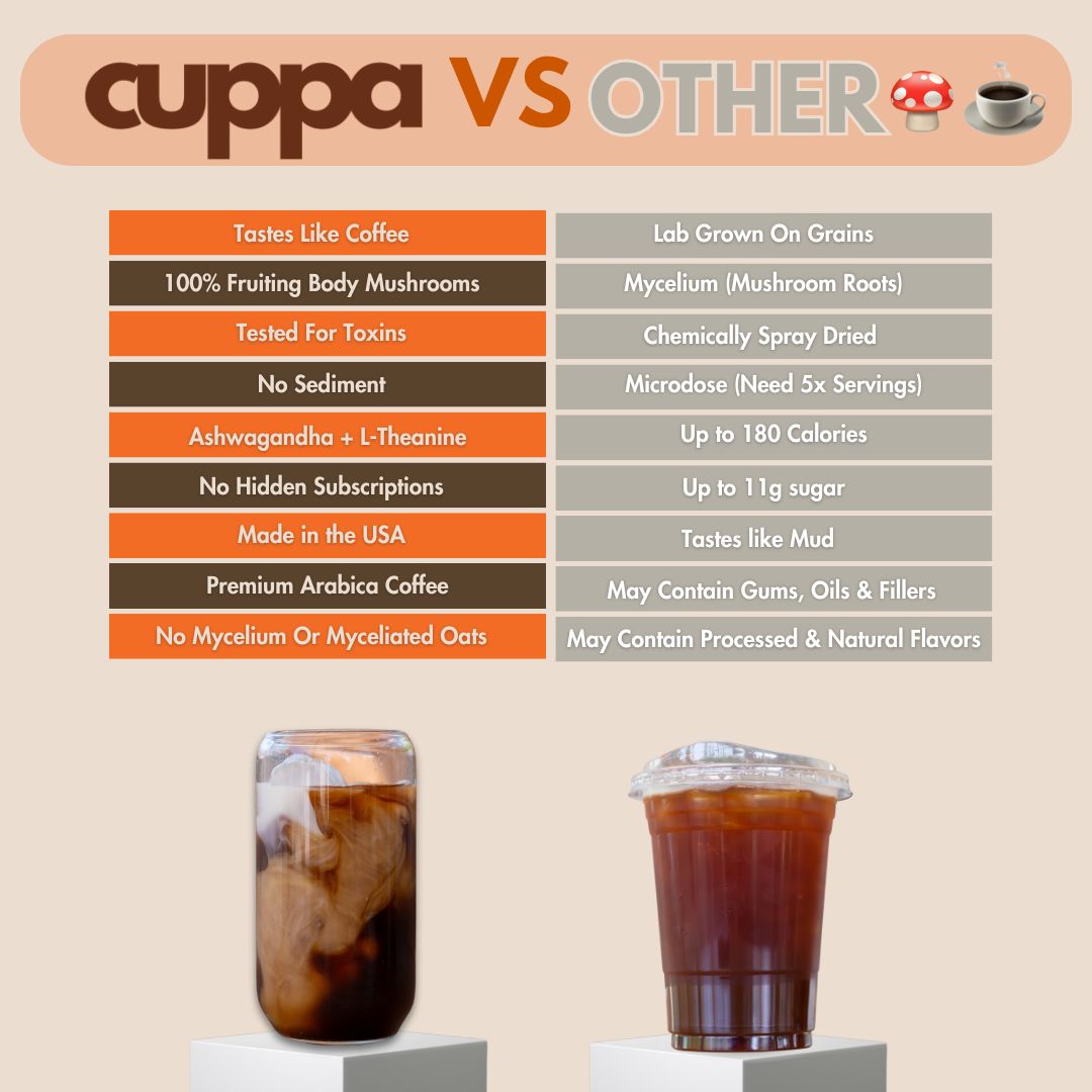 Cuppa Medium Roast Mushroom Coffee 30 Servings